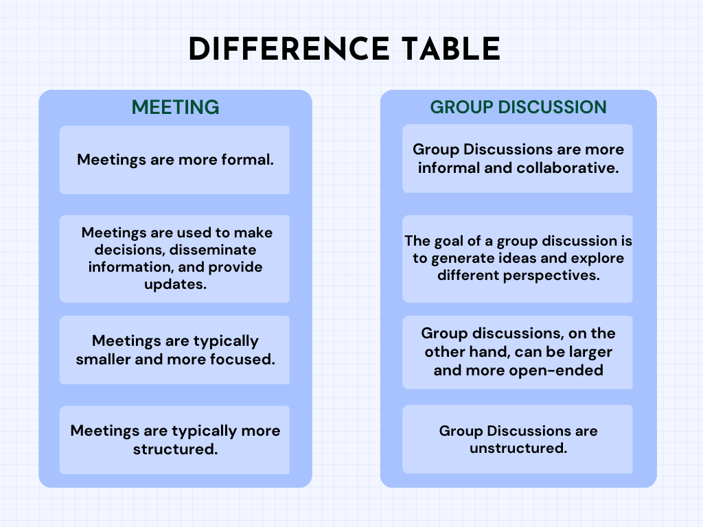 meeting and presentation differences